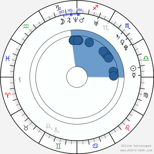 Greg Davis Jr. wikipedia, horoscope, astrology, instagram