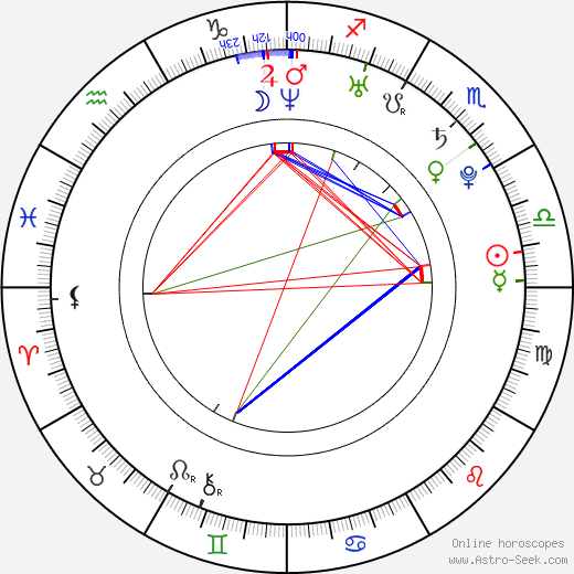 Greg Davis Jr. birth chart, Greg Davis Jr. astro natal horoscope, astrology