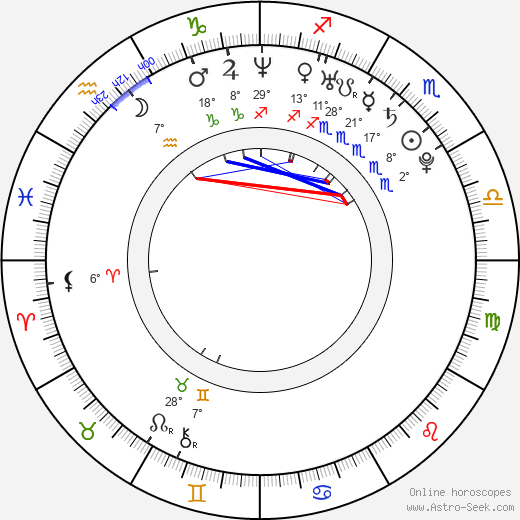Ivan Švarný birth chart, biography, wikipedia 2024, 2025