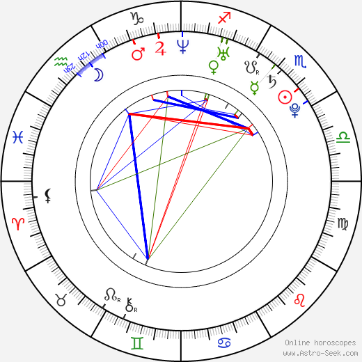 Ivan Švarný birth chart, Ivan Švarný astro natal horoscope, astrology