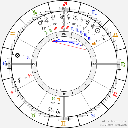 Izabel Goulart birth chart, biography, wikipedia 2024, 2025