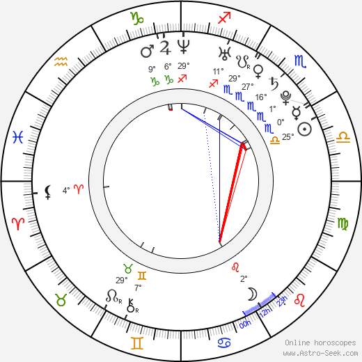Jakub Gottwald birth chart, biography, wikipedia 2024, 2025