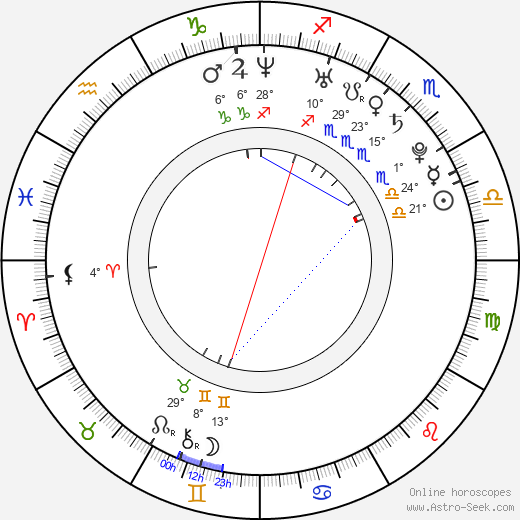 Jason Davis birth chart, biography, wikipedia 2024, 2025