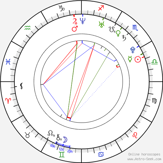 Jason Davis birth chart, Jason Davis astro natal horoscope, astrology