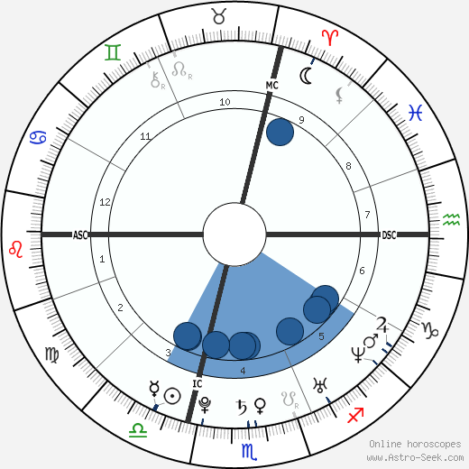 Jean-Baptiste Grange wikipedia, biography, birth chart, instagram Jean-Baptiste Grange wikipedia, horoscope, astrology, instagram