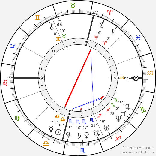 Jean-Baptiste Grange birth chart, biography, wikipedia 2023, 2024