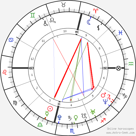 Jean-Baptiste Grange birth chart, Jean-Baptiste Grange astro natal horoscope, astrology