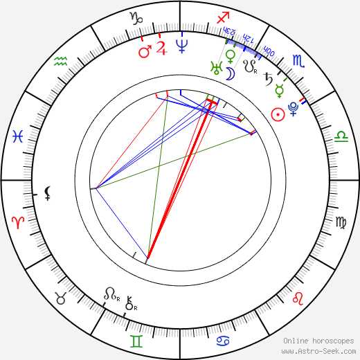 Jefferson Farfán birth chart, Jefferson Farfán astro natal horoscope, astrology