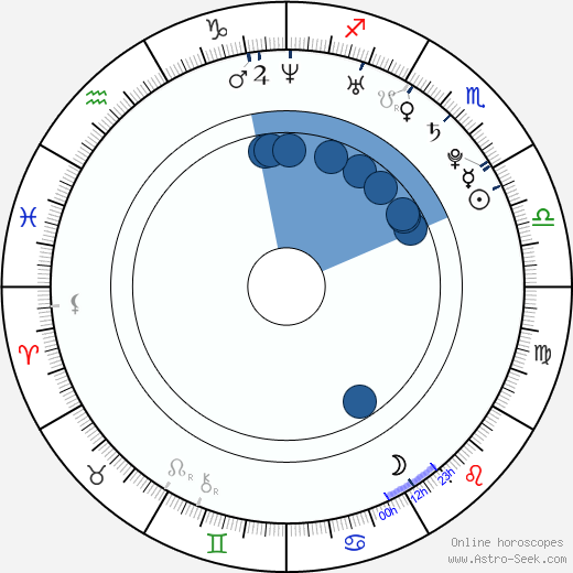 Jennifer Ulrich horoscope, astrology, sign, zodiac, date of birth, instagram