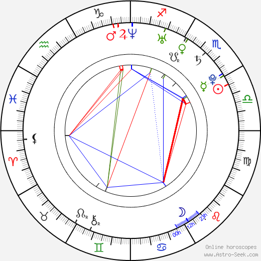 Jennifer Ulrich birth chart, Jennifer Ulrich astro natal horoscope, astrology