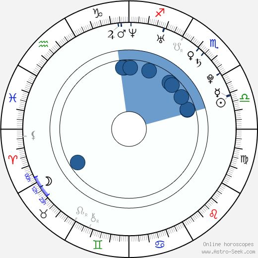 Jeronimas Milius horoscope, astrology, sign, zodiac, date of birth, instagram