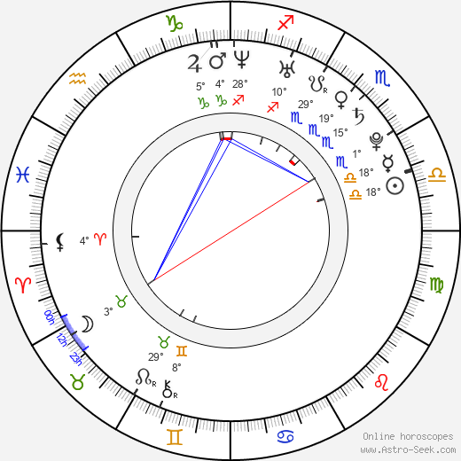 Jeronimas Milius birth chart, biography, wikipedia 2023, 2024