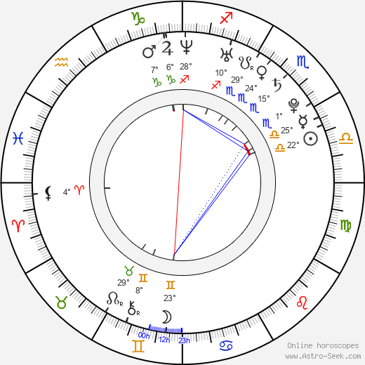 Jessica Luza birth chart, biography, wikipedia 2024, 2025
