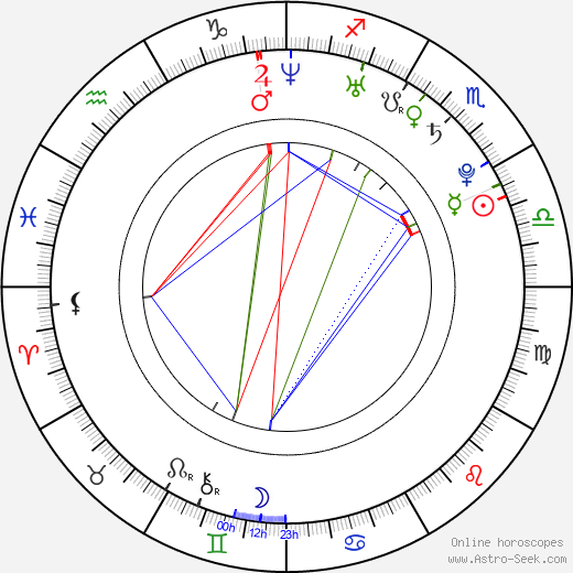 Jessica Luza birth chart, Jessica Luza astro natal horoscope, astrology