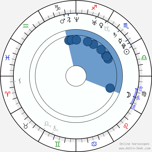 Jessica Michibata horoscope, astrology, sign, zodiac, date of birth, instagram