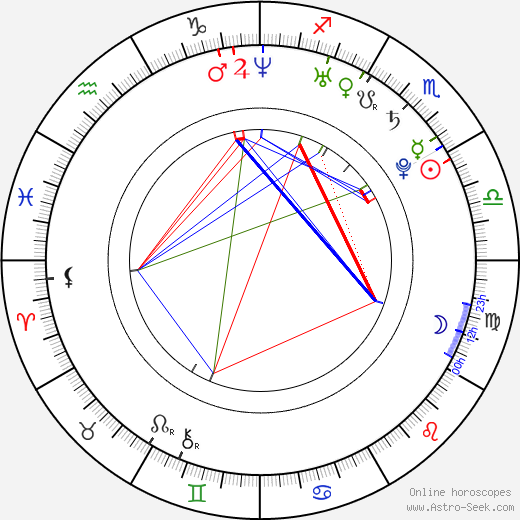 Jessica Michibata birth chart, Jessica Michibata astro natal horoscope, astrology