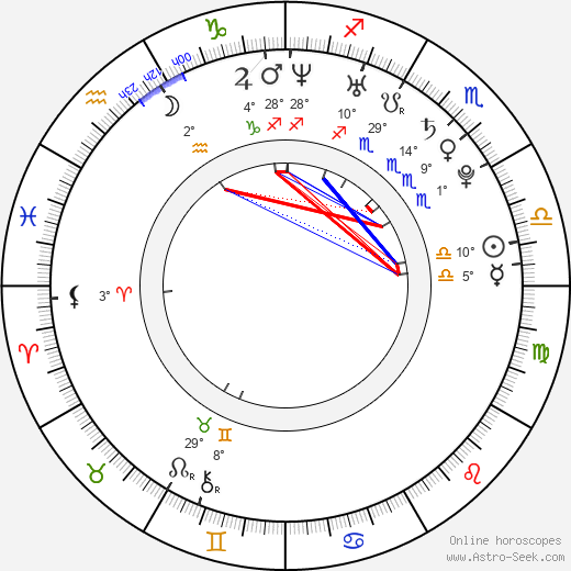 Jessica Parker Kennedy birth chart, biography, wikipedia 2023, 2024