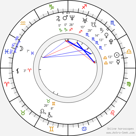 Joanna Pacitti birth chart, biography, wikipedia 2024, 2025