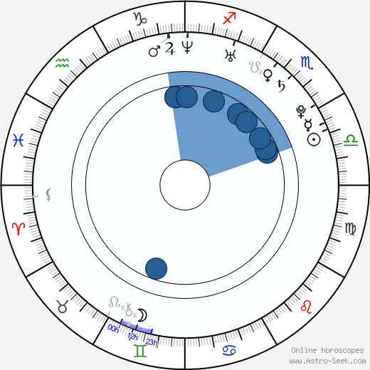 João Pedro Sousa wikipedia, horoscope, astrology, instagram