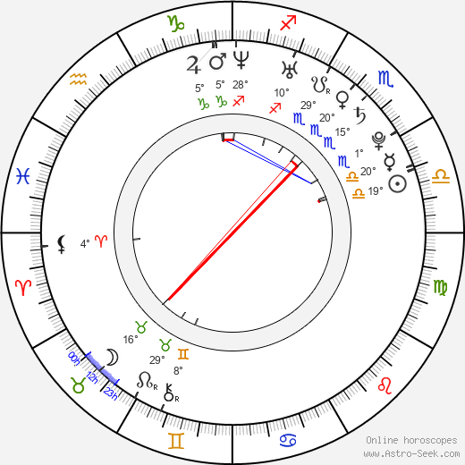 Johannes Hauer birth chart, biography, wikipedia 2023, 2024