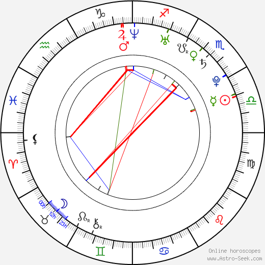 Johannes Hauer birth chart, Johannes Hauer astro natal horoscope, astrology
