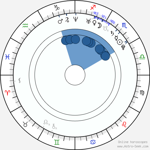 Jon McLaren horoscope, astrology, sign, zodiac, date of birth, instagram