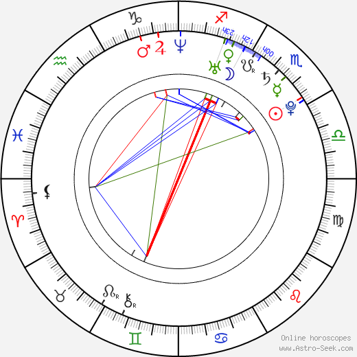 Jon McLaren birth chart, Jon McLaren astro natal horoscope, astrology