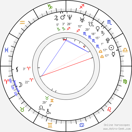 Joséphine de La Baume birth chart, biography, wikipedia 2023, 2024