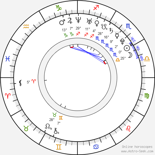 Kaera Kimura birth chart, biography, wikipedia 2024, 2025