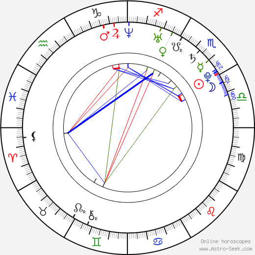 Kaera Kimura birth chart, Kaera Kimura astro natal horoscope, astrology
