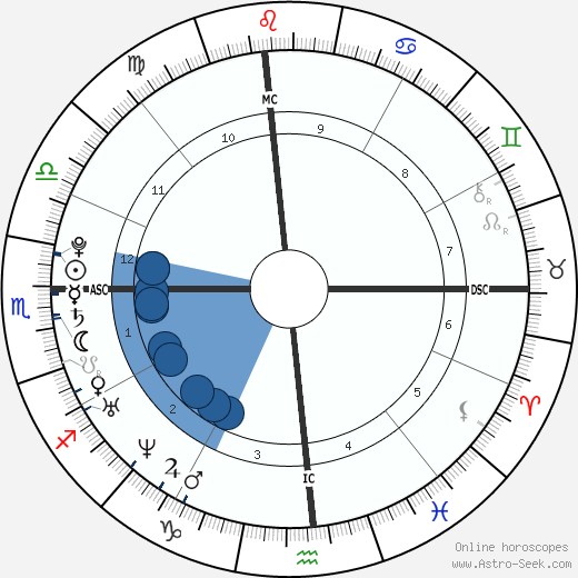 Katy Perry wikipedia, horoscope, astrology, instagram