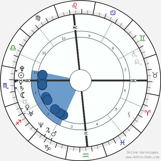 Katy Perry Birth Chart