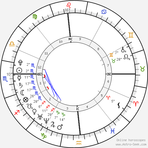 Katy Perry birth chart, biography, wikipedia 2022, 2023