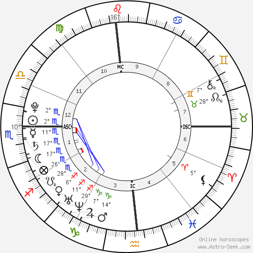 Katy Perry birth chart, biography, wikipedia 2023, 2024