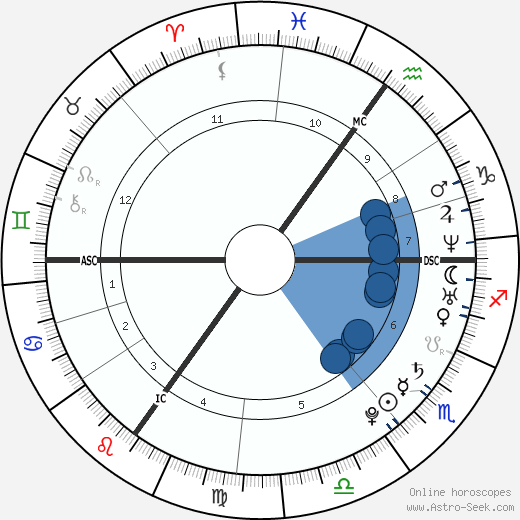 Kelly Osbourne wikipedia, horoscope, astrology, instagram