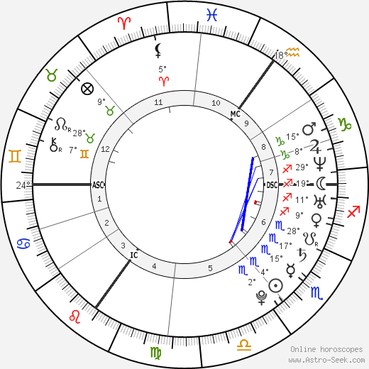 Kelly Osbourne birth chart, biography, wikipedia 2023, 2024