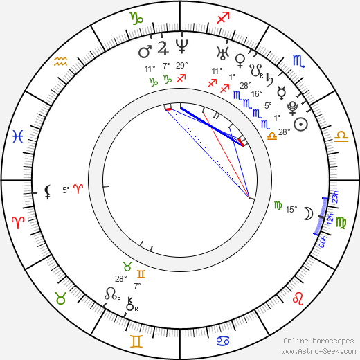 Kieran Richardson birth chart, biography, wikipedia 2024, 2025