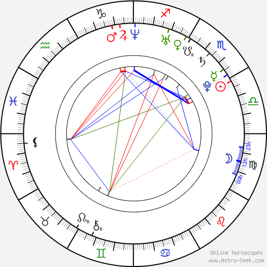 Kieran Richardson birth chart, Kieran Richardson astro natal horoscope, astrology