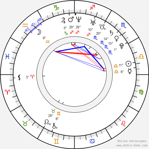 Lena Katina birth chart, biography, wikipedia 2023, 2024