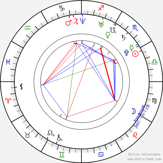 Leslie Coutterand birth chart, Leslie Coutterand astro natal horoscope, astrology