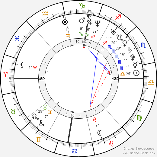 Lindsey Vonn birth chart, biography, wikipedia 2024, 2025
