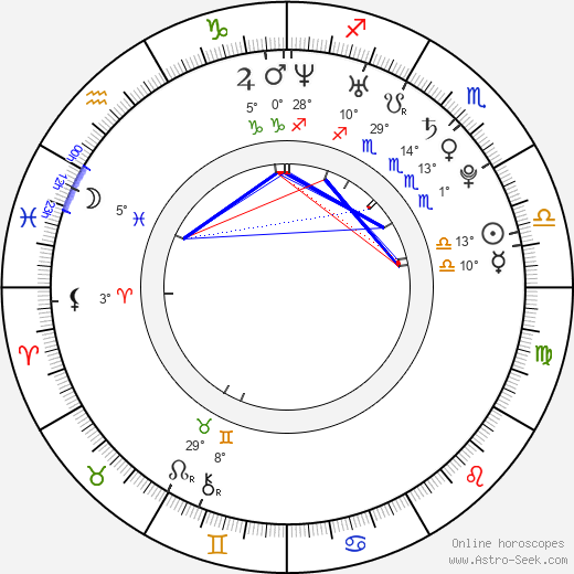 Magdalena Frackowiak birth chart, biography, wikipedia 2024, 2025