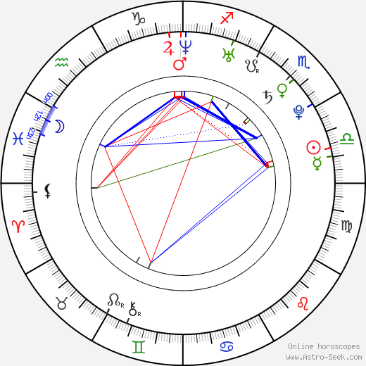 Magdalena Frackowiak birth chart, Magdalena Frackowiak astro natal horoscope, astrology