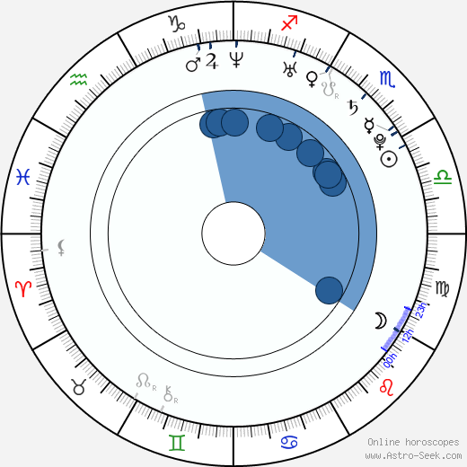 Marina Tseva horoscope, astrology, sign, zodiac, date of birth, instagram