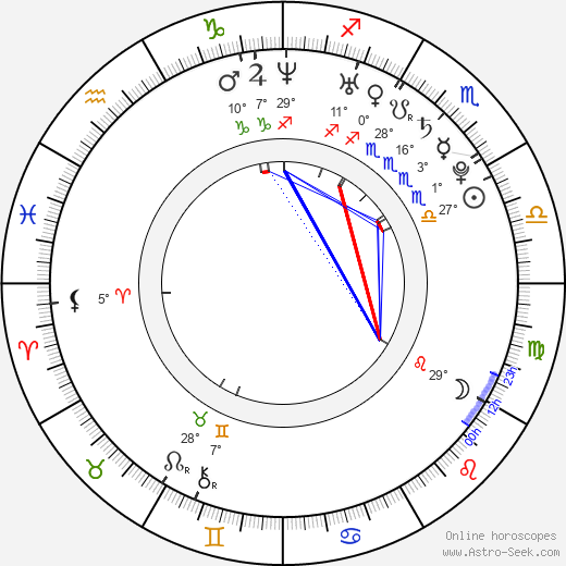 Marina Tseva birth chart, biography, wikipedia 2024, 2025