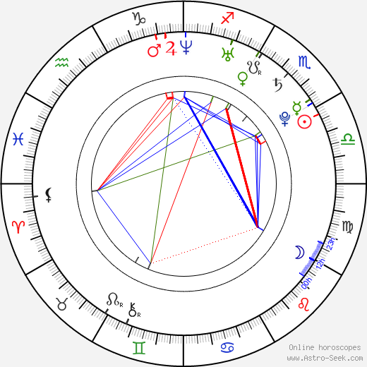 Marina Tseva birth chart, Marina Tseva astro natal horoscope, astrology