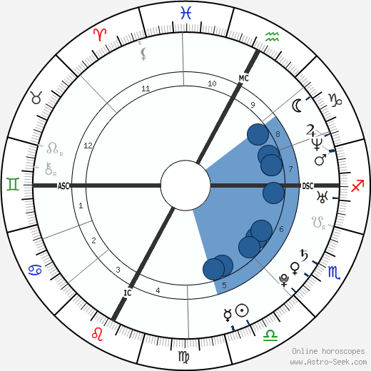 Marion Bartoli horoscope, astrology, sign, zodiac, date of birth, instagram