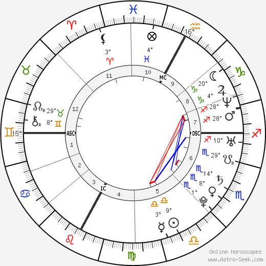 Marion Bartoli birth chart, biography, wikipedia 2023, 2024