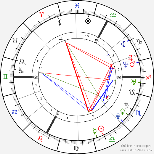 Marion Bartoli birth chart, Marion Bartoli astro natal horoscope, astrology