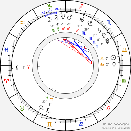 Markéta Adamová birth chart, biography, wikipedia 2024, 2025